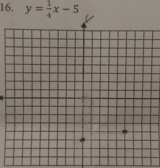 y= 1/4 x-5