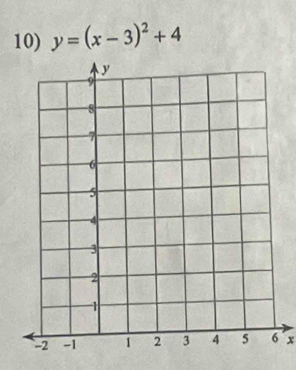 y=(x-3)^2+4
x