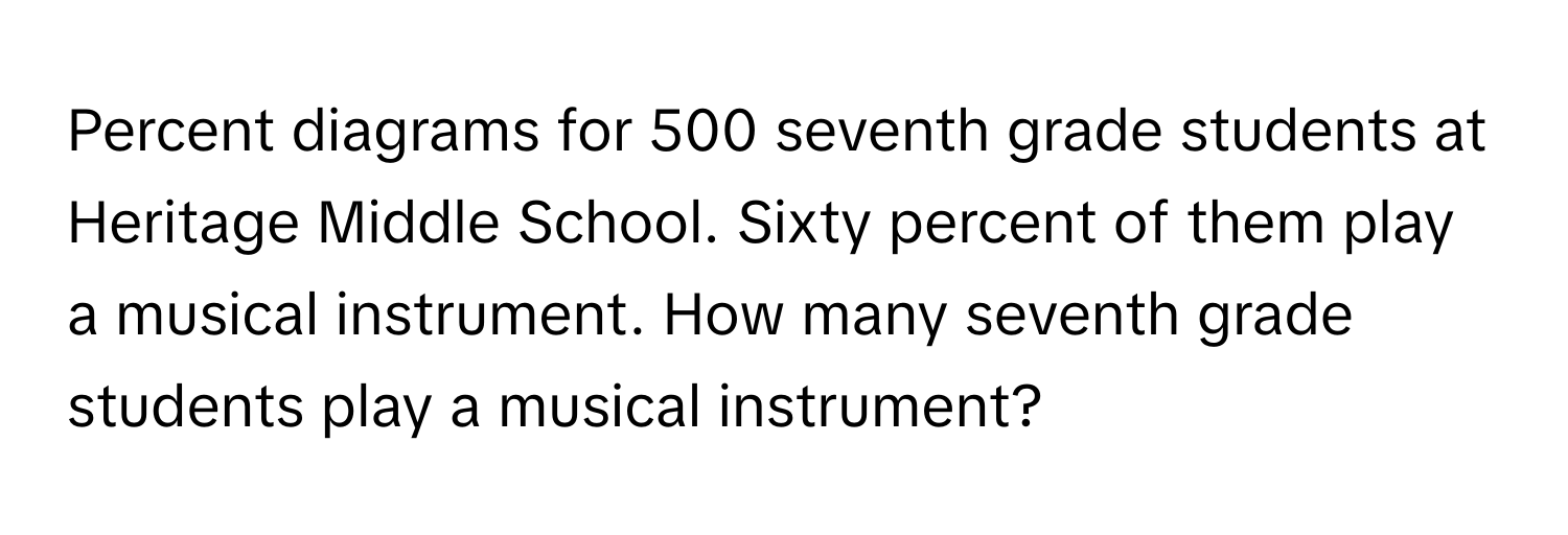 Percent diagrams for 500 seventh grade students at Heritage Middle School. Sixty percent of them play a musical instrument. How many seventh grade students play a musical instrument?