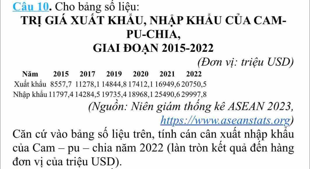 Cho bảng số liệu: 
TRị Giá xUấT khẩu, nhập khÂu Của Cam- 
PU-CHIA, 
GIAI ĐOẠN 2015-2022 
(Đơn vị: triệu USD) 
Năm 2015 2017 2019 2020 2021 2022 
Xuất khẩu 8557, 7 11278, 1 14844, 8 17412, 1 16949, 6 20750, 5
Nhập khẩu 11797, 4 14284, 5 19735, 4 18968, 1 25490, 6 29997, 8
(Nguồn: Niên giám thống kê ASEAN 2023, 
https://www.aseanstats.org) 
Căn cứ vào bảng số liệu trên, tính cán cân xuất nhập khẩu 
của Cam - pu - chia năm 2022 (làn tròn kết quả đến hàng 
đơn vị của triệu USD).