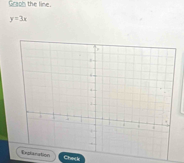 Graph the line.
y=3x
Check