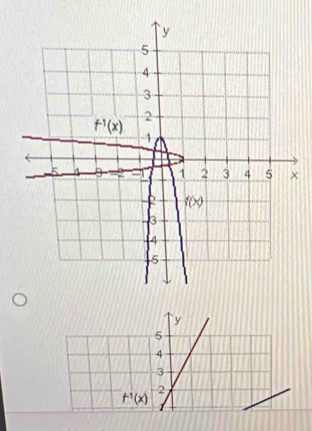 5
4
3
2
f^(-1)(x)