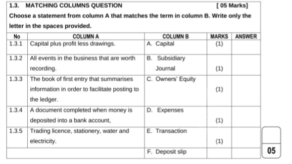 MATCHING COLUMNS QUESTION [ 05 Marks]