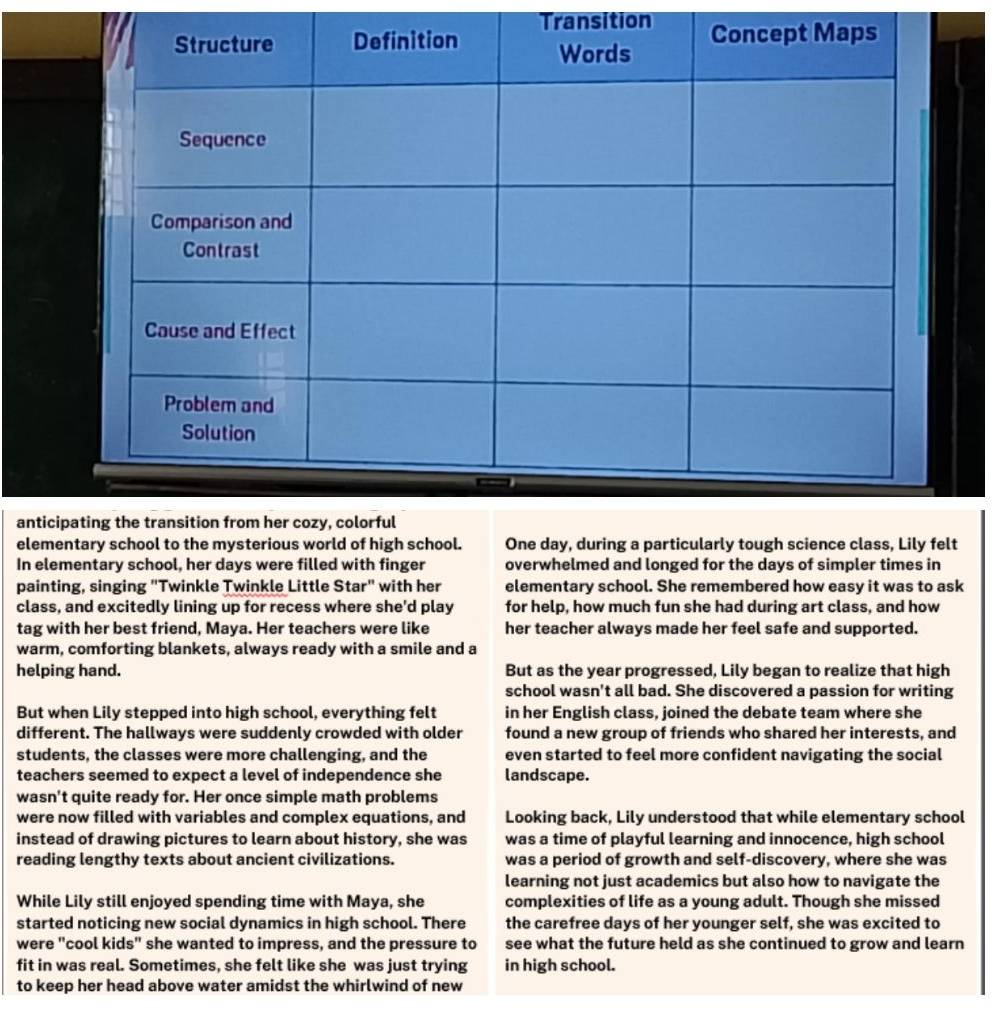 Transition 
anticipating the transition from her cozy, colorful 
elementary school to the mysterious world of high school. One day, during a particularly tough science class, Lily felt 
In elementary school, her days were filled with finger overwhelmed and longed for the days of simpler times in 
painting, singing "Twinkle Twinkle Little Star" with her elementary school. She remembered how easy it was to ask 
class, and excitedly lining up for recess where she'd play for help, how much fun she had during art class, and how 
tag with her best friend, Maya. Her teachers were like her teacher always made her feel safe and supported. 
warm, comforting blankets, always ready with a smile and a 
helping hand. But as the year progressed, Lily began to realize that high 
school wasn't all bad. She discovered a passion for writing 
But when Lily stepped into high school, everything felt in her English class, joined the debate team where she 
different. The hallways were suddenly crowded with older found a new group of friends who shared her interests, and 
students, the classes were more challenging, and the even started to feel more confident navigating the social 
teachers seemed to expect a level of independence she landscape. 
wasn't quite ready for. Her once simple math problems 
were now filled with variables and complex equations, and Looking back, Lily understood that while elementary school 
instead of drawing pictures to learn about history, she was was a time of playful learning and innocence, high school 
reading lengthy texts about ancient civilizations. was a period of growth and self-discovery, where she was 
learning not just academics but also how to navigate the 
While Lily still enjoyed spending time with Maya, she complexities of life as a young adult. Though she missed 
started noticing new social dynamics in high school. There the carefree days of her younger self, she was excited to 
were "cool kids" she wanted to impress, and the pressure to see what the future held as she continued to grow and learn 
fit in was real. Sometimes, she felt like she was just trying in high school. 
to keep her head above water amidst the whirlwind of new