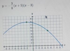 y=- 3/8 (x+5)(x-3)
-9