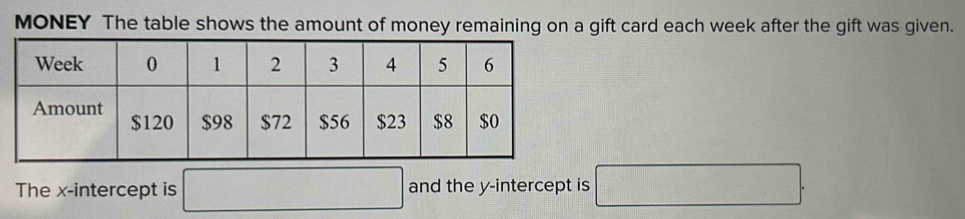 MONEY The table shows the amount of money remaining on a gift card each week after the gift was given. 
The x-intercept is □ and the y-intercept is □.