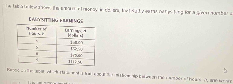 The table below shows the amount of money, in dollars, that Kathy earns babysitting for a given number o 
BABYSITTING EAR 
Based on the table, which statement is true about the relationship between the number of hours, h, she works 
It is not pronoti