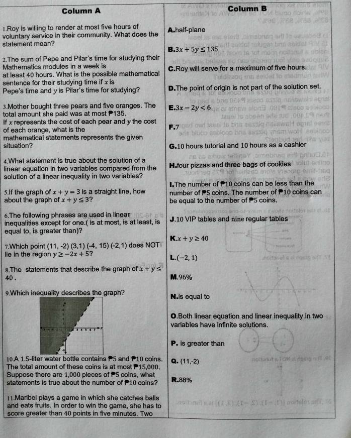 Column A Column B
1.Roy is willing to render at most five hours of
voluntary service in their community. What does the A.half-plane
statement mean?
B. 3x+5y≤ 135
2.The sum of Pepe and Pilar's time for studying their
Mathematics modules in a week is
at least 40 hours. What is the possible mathematical C.Roy will serve for a maximum of five hours.
sentence for their studying time if x is
Pepe's time and y is Pilar's time for studying? D.The point of origin is not part of the solution set.
3.Mother bought three pears and five oranges. The E. 3x-2y<6</tex>
total amount she paid was at most P135.
If x represents the cost of each pear and y the cost
of each orange, what is the F.7
mathematical statements represents the given
situation? G.10 hours tutorial and 10 hours as a cashier
4.What statement is true about the solution of a
linear equation in two variables compared from the H four pizzas and three bags of cookies
solution of a linear inequality in two variables?
€The number of 10 coins can be less than the
5.If the graph of x+y=3 is a straight line, how number of P5 coins. The number of P10 coins can
about the graph of x+y≤ 3 ? be equal to the number of P5 coins.
6.The following phrases are used in linear
inequalities except for one.( is at most, is at least, is J.10 VIP tables and nine regular tables
equal to, is greater than)?
K. x+y≥ 40
7.Which point (11,-2)(3,1)(-4,15)(-2,1) does NOT
lie in the region y≥ -2x+5 ?
L. (-2,1)
8.The statements that describe the graph of x+y≤
40 . M.96%
9.Which inequality describes the graph? N.is equal to
●.Both linear equation and linear inequality in two
variables have infinite solutions.
P. is greater than
10.A 1.5-liter water bottle contains P5 and P10 coins. Q. (11,-2)
The total amount of these coins is at most P15,000.
Suppose there are 1,000 pieces of P5 coins, what
statements is true about the number of 10 coins? R.88%
11.Maribel plays a game in which she catches balls
1
and eats fruits. In order to win the game, she has to porélés e=
score greater than 40 points in five minutes. Two