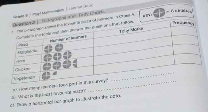 Grade 6 | Play! Mathematics | Learner Book 
and Tally Charts 
= 8 children 
in Class A. KEY: 
a) How many learners to 
b) What is the least favourite pizza? 
c) Draw a horizontal bar graph to illustrate the data.