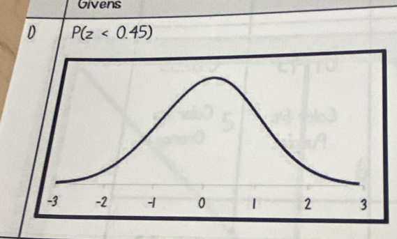 Givens 
0 P(z<0.45)