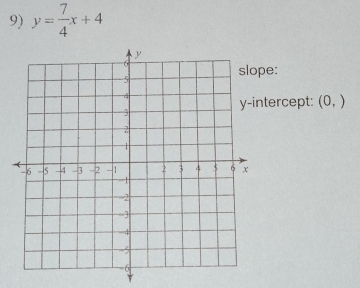 y= 7/4 x+4
slope: 
ercept: (0,)