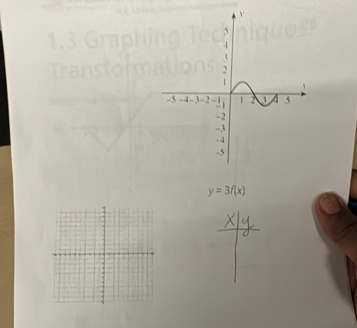 1.3 Gr 
The
y=3f(x)