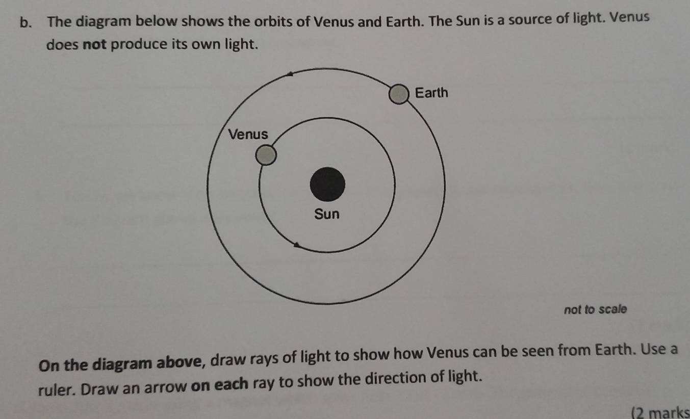 Solved: The diagram below shows the orbits of Venus and Earth. The Sun ...