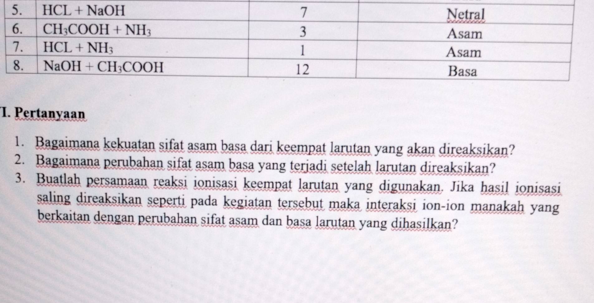 Pertanyaan
1. Bagaimana kekuatan sifat asam basa dari keempat larutan yang akan direaksikan?
2. Bagaimana perubahan sifat asam basa yang terjadi setelah larutan direaksikan?
3. Buatlah persamaan reaksi ionisasi keempat larutan yang digunakan. Jika hasil ionisasi
saling direaksikan seperti pada kegiatan tersebut maka interaksi ion-ion manakah yang
berkaitan dengan perubahan sifat asam dan basa larutan yang dihasilkan?