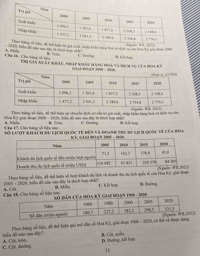 hàng hoá và dịch vụ của Hoa Kỳ giai đoạn 2000
nào sau đây là thích hợp nhất?
A. Miền. B. Tròn. C. Đường. D. Kết hợp.
Câu 16 . Cho bảng số liệu: TRị giả xuất Kháu, nhập khảu hàng hoá và dịch vụ của hoa kỳ
GIAI ĐOAN 2000 - 2020.
Theo bảng số liệu, đề thể hiện sự chuyền dịch cơ cấu trị giá xuất, nhập khẩu hàng hoá và dịch vụ của
Hoa Kỳ giai đoạn 2000-2020 9, biểu đồ nào sau đây là thích hợp nhất?
A. Miền. B. Tròn. C. Đường. D. Kết hợp.
Câu 17. Cho bảng số liệu sau:
Số lượt khách du lịch quốc tẻ đên và doanh thu du lịch quốc tẻ của hoa
Theo bảng số liệu, đề thể hiện số lượt khách du lịch và doanh thu du lịch quốc tế của Hoa Kỳ, giai đoạn
2005 - 2020, biểu đồ nào sau đây là thích hợp nhất?
A. Cột. B. Miền. C. Kết hợp. D. Đường.
ho bảng số liệu sau:
)
Theo bảng số liệu, để thể hiện qui mô dân số Hoa Kỳ, giai đoạn 1960 - 2020, có thể về được dạng
biểu đồ nào sau đây? B. Cột, miền.
A. Cột, tròn.
C. Cột, đường. D. Đường, kết hợp.
13