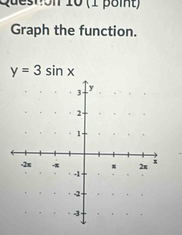 Quesh on 10 (1 poit) 
Graph the function.
y=3sin x