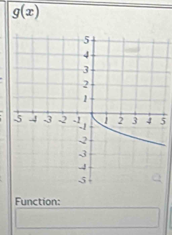 g(x)
5 
Function: