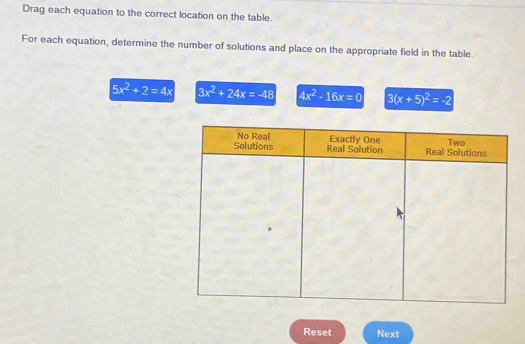 Drag each equation to the correct location on the table. 
For each equation, determine the number of solutions and place on the appropriate field in the table.
5x^2+2=4x 3x^2+24x=-48 4x^2-16x=0 3(x+5)^2=-2
Reset Next