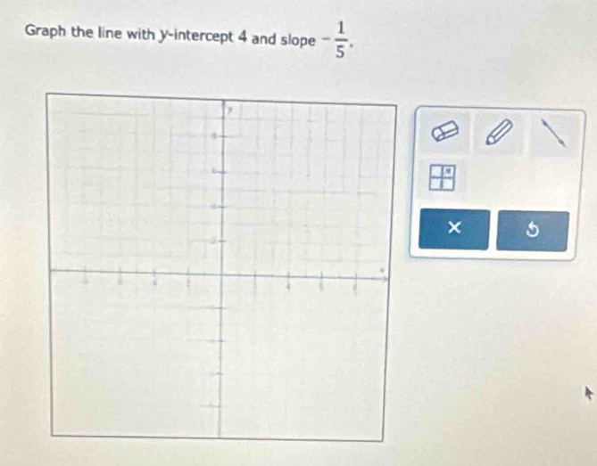 Graph the line with y-intercept 4 and slope - 1/5 .
 1/1 
× 5