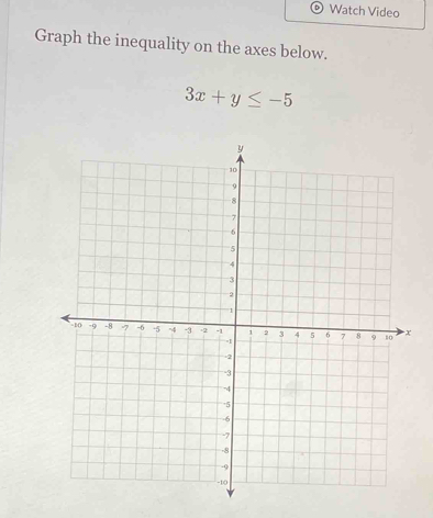 Watch Video 
Graph the inequality on the axes below.
3x+y≤ -5