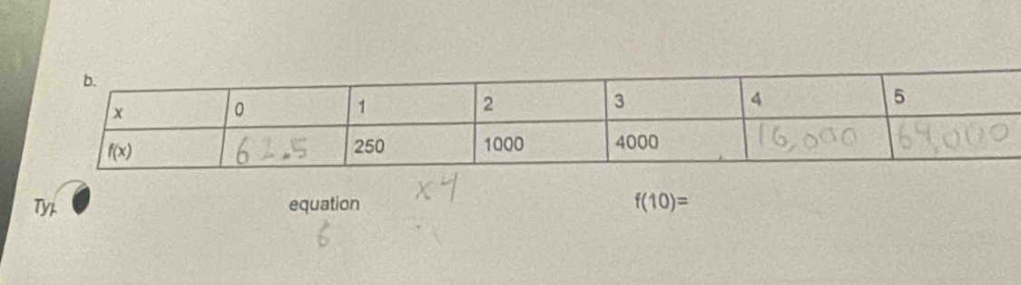 Typ equation f(10)=