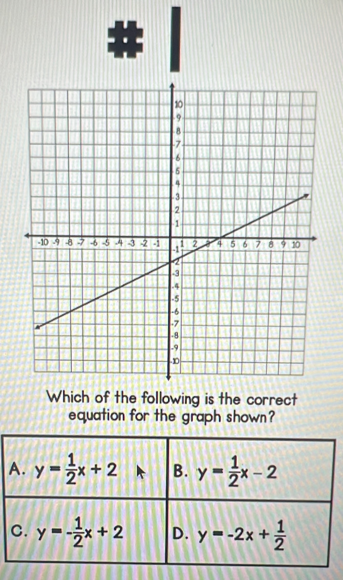 Which of the following is the correct
equation for the graph shown?