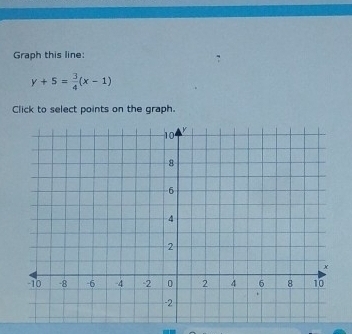 Graph this line:
y+5= 3/4 (x-1)
Click to select points on the graph.