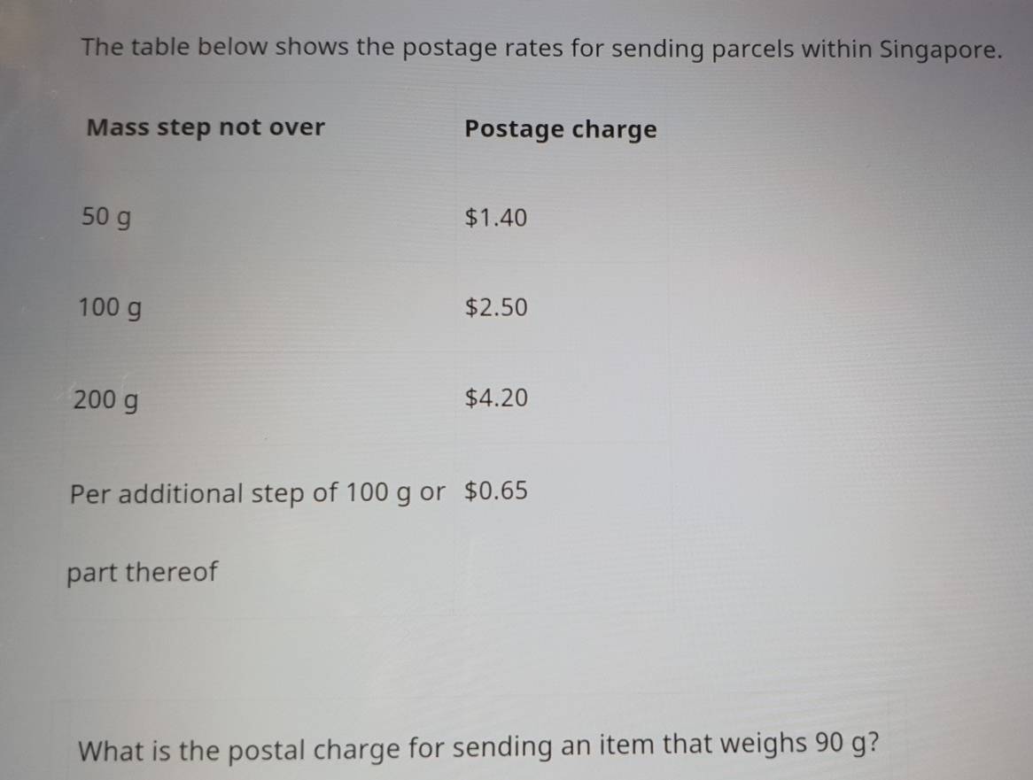 Solved: The table below shows the postage rates for sending parcels ...