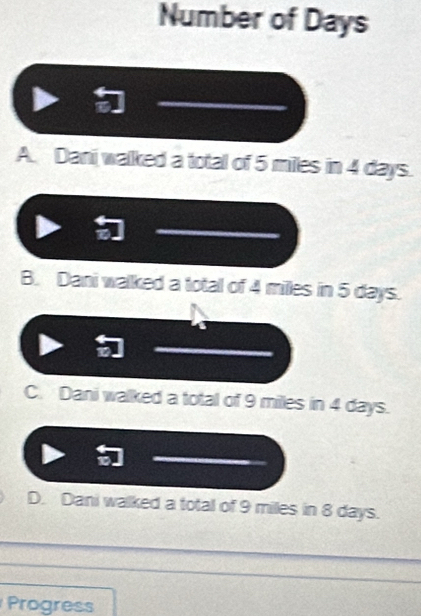 Number of Days
A. Dani walked a total of 5 miles in 4 days.
B. Dani walked a total of 4 miles in 5 days.
C. Dani walked a total of 9 milles in 4 days.
D. Dani walked a total of 9 miles in 8 days.
Progress