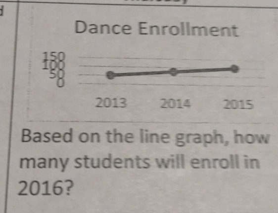 Dance Enrollment
150
100
50
2013 2014 2015
Based on the line graph, how 
many students will enroll in 
2016?