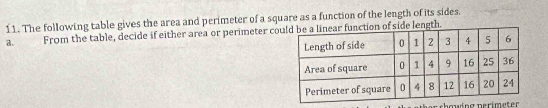 The following table gives the area and perimeter of a square as a function of the length of its sides. 
a. From the table, decide if either area or perimeter colength. 
wn g nerimeter