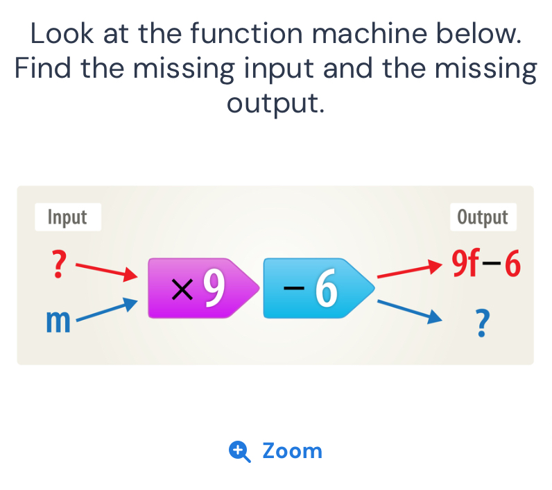 Solved: Look at the function machine below. Find the missing input and ...