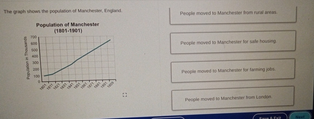 The graph shows the population of Manchester, England.
People moved to Manchester from rural areas.
Population of Manchester
(1801-1901)
700
600
People moved to Manchester for safe housing.
: 500
400
300
200
100 People moved to Manchester for farming jobs.
0
1801 182 1831 185 1871
1809
People moved to Manchester from London.
Save & Exit Next