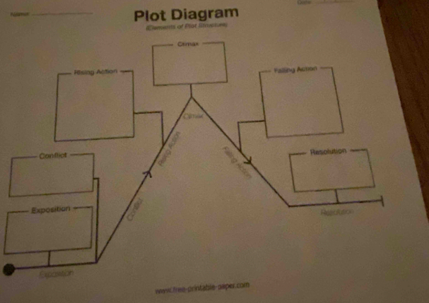 Plot Diagram 
* Plat Étoi 
p inta