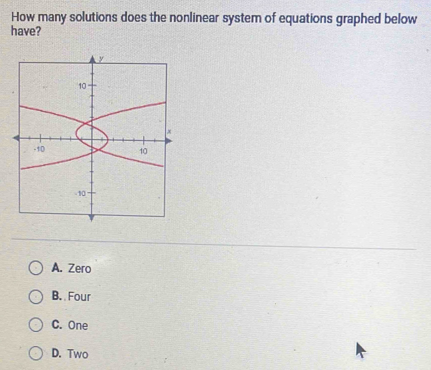 How many solutions does the nonlinear system of equations graphed below
have?
A. Zero
B. Four
C. One
D. Two