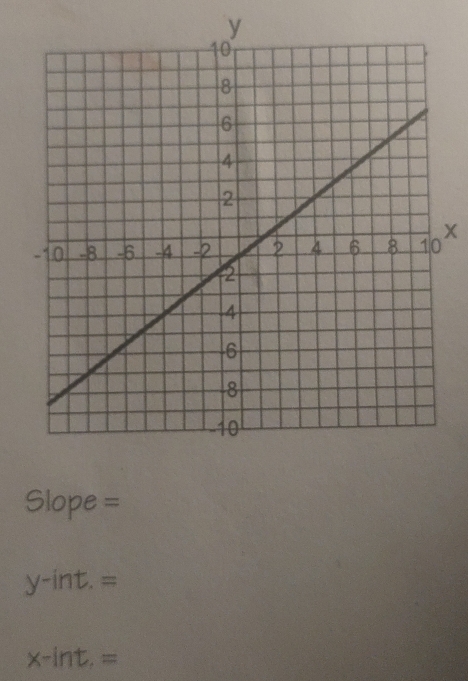 x
510 ope =
y-int.=
x-int.=