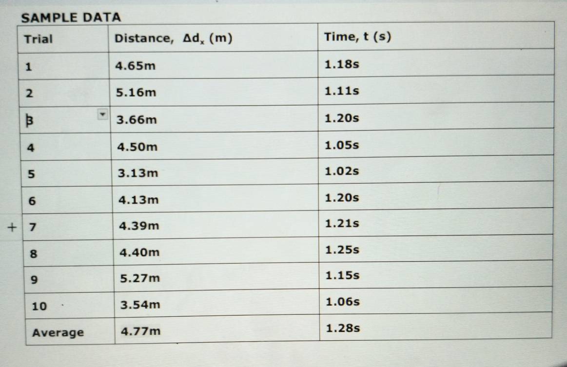 SAMPLE DATA
+