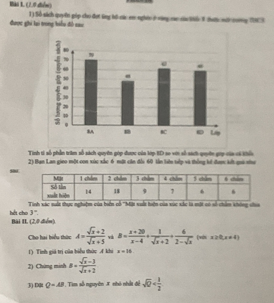 (1.0 diểm) 
1) Số sich quyên góp cho đợi ông bộ cức cm nghĩc ở cáng cc sứa tếc 1 đước mới corg (N 3 
được ghi lai trong biểu đô sau 
Tinh tỉ số phần trăm số sách quyên góp được của lớp 8D so với số sách quyờn gup của có khứa 
2) Bạn Lan gieo một con xúc xắc 6 mặt cần đổi 60 lần liên tiếp và thống kế đaợ: kết gua siaư 
sau 
Tinh xác suất thực nghiệm của biến cổ ''Mặt xuất hiện của xúc xác là mặt có số chẩm không chua 
hết cho 3°. 
Bài II (2,0 điểm). 
Cho hai biểu thức A= (sqrt(x)+2)/sqrt(x)+5  và B= (x+20)/x-4 + 1/sqrt(x)+2 + 6/2-sqrt(x)  xới x≥ 0,x!= 4)
1) Tính giả trị của biểu thức A khi x=16. 
2) Chứng minh B= (sqrt(x)-3)/sqrt(x)+2 
3) Đặt Q=AB. Tim số nguyên x nhỏ nhất đề sqrt(0)