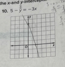 the x -and y -inter c e t
10. 5 - y= -3x