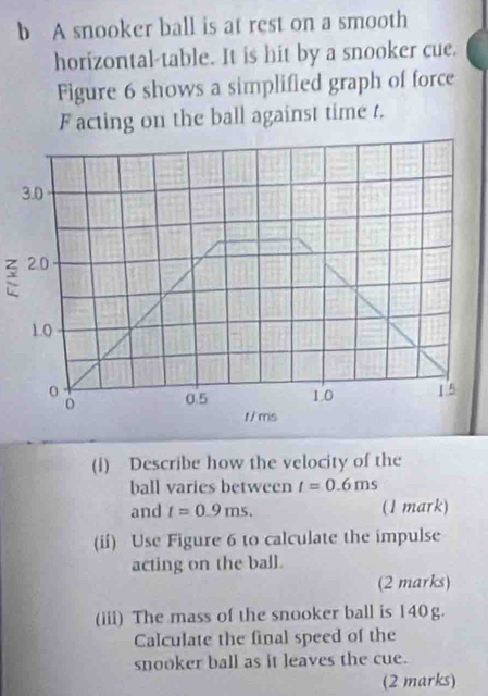 A snooker ball is at rest on a smooth 
horizontal-table. It is hit by a snooker cue. 
Figure 6 shows a simplified graph of force 
F acting on the ball against time t. 
: 
(∫) Describe how the velocity of the 
ball varies between t=0.6ms
and t=0.9ms. (1 mark) 
(ii) Use Figure 6 to calculate the impulse 
acting on the ball. 
(2 marks) 
(iii) The mass of the snooker ball is 140g. 
Calculate the final speed of the 
snooker ball as it leaves the cue. 
(2 marks)