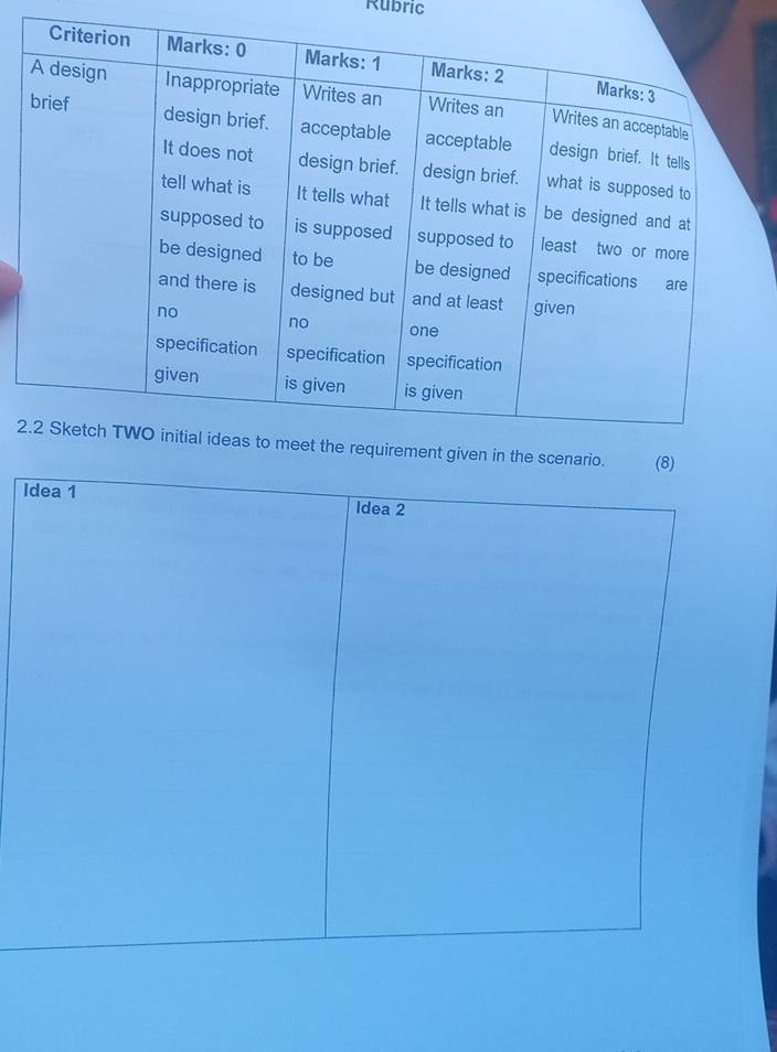 Rubric 
2 
I