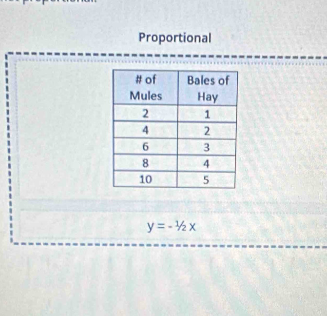 Proportional
y=-1/2x