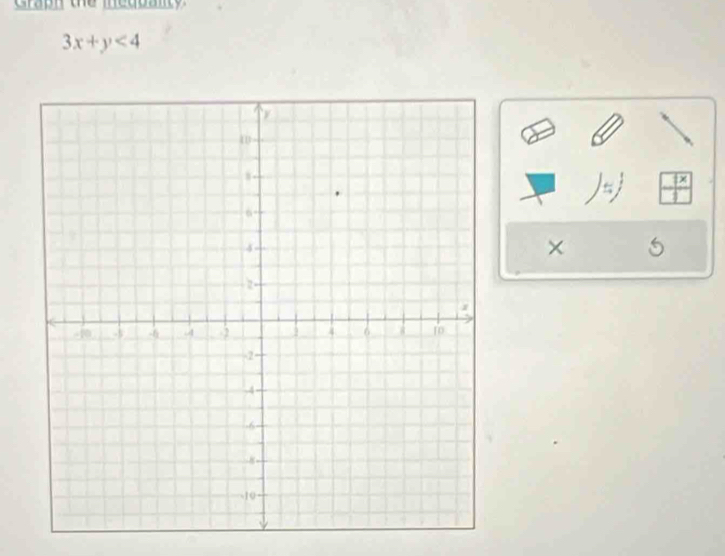 Graph the mequanty
3x+y<4</tex> 
× 5