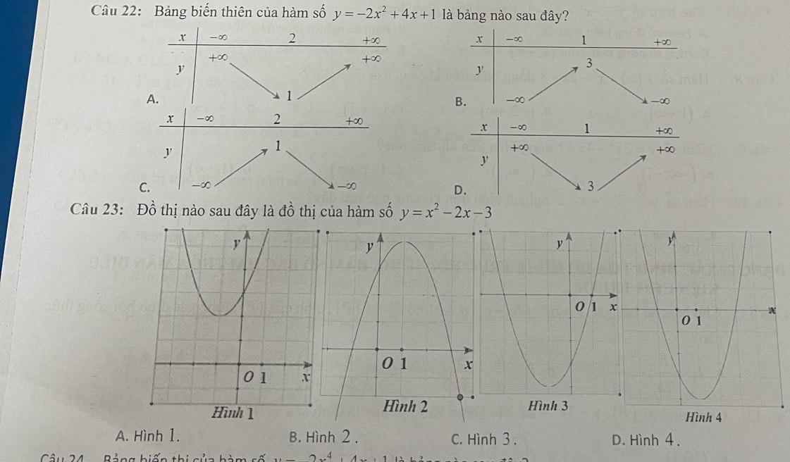 Bảng biến thiên của hàm số y=-2x^2+4x+1 là bảng nào sau đây?
x -∞ 2 +∞ x -∞ 1 +∞
+∈fty
+∈fty
y
y
3
A.
1
B. -∞ -∞
x -∞ 2 +∞
y
1
C. -∞ -∞
Câu 23: Đồ thị nào sau đây là đồ thị của hàm số y=x^2-2x-3
Hình 3
Hình 4
A. Hình 1. B. Hình 2 . C. Hình 3 . D. Hình 4.
Câu 24.. Bảng hiến thị của hàm số .