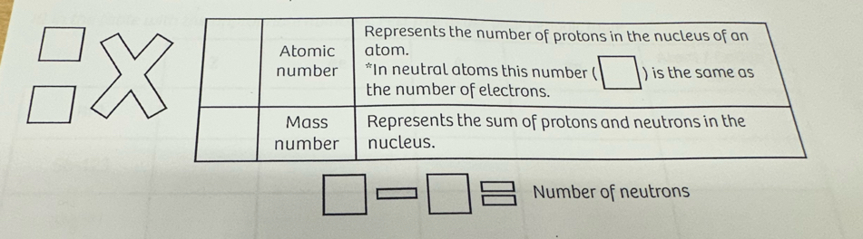 Number of neutrons