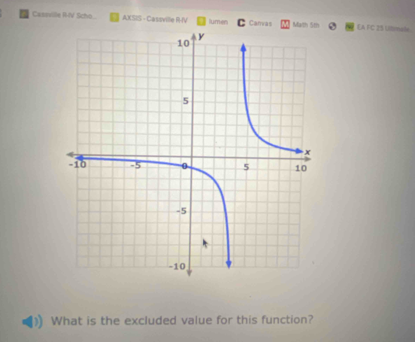 Cassville R-IV Scho_ AXSIS - Cassville R-IV lumen C Canvas Math 5th EA FC 23 Ultimate 
What is the excluded value for this function?