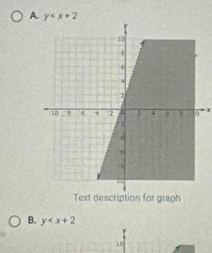 A. y
x
Text description for graph
B. y
10