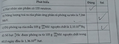 Phát biểu 
d
6