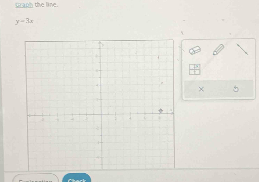 Graph the line.
y=3x
 2x/1 
×