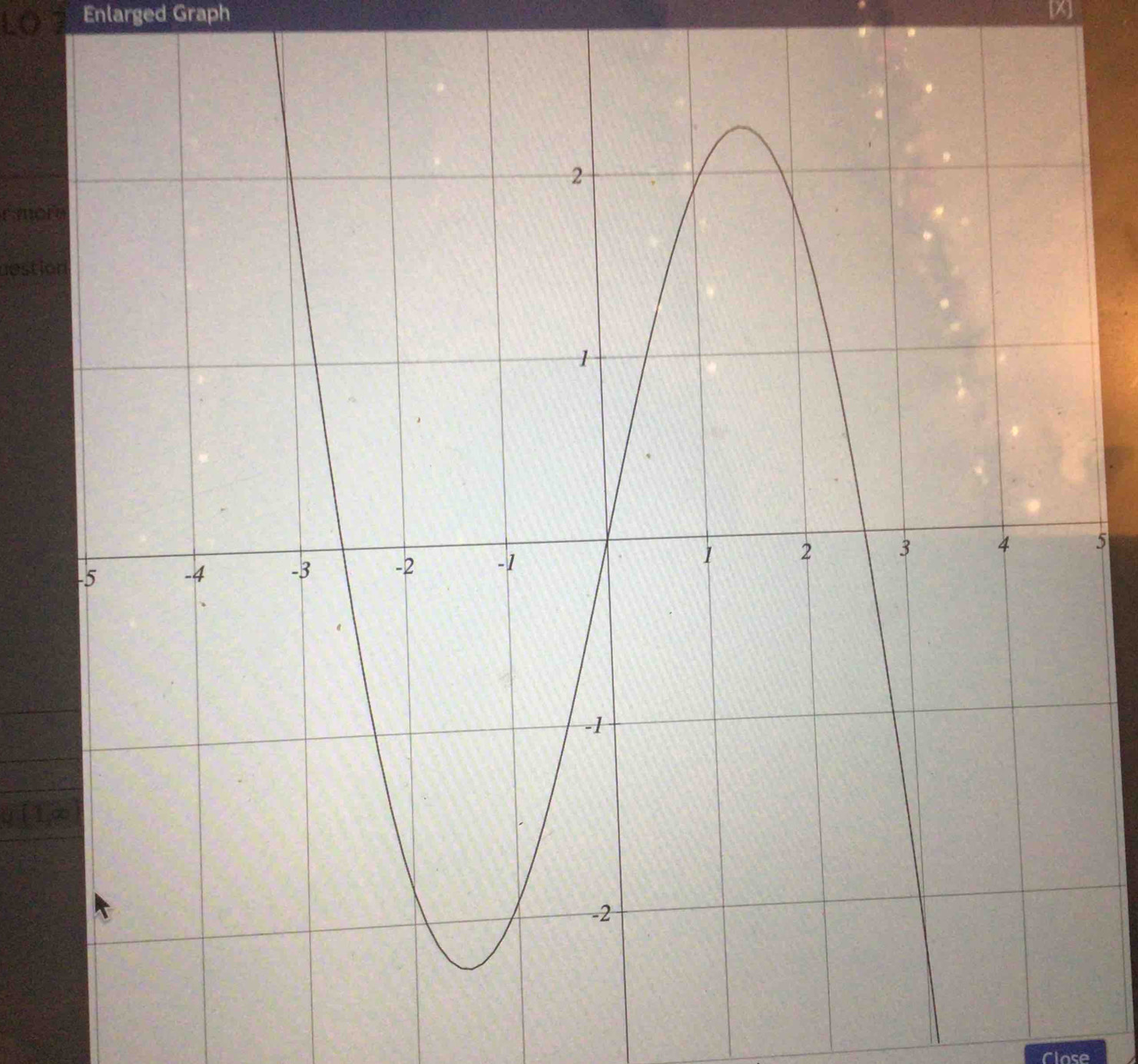 Enlarged Graph 
emon 
destion 
5 
Clase